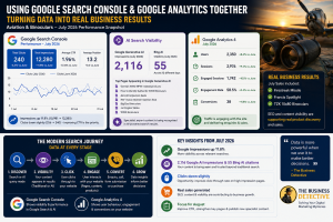Google Analytics and Google Search Console - Digital Marketing Agency Google Analytics and Google Search Console